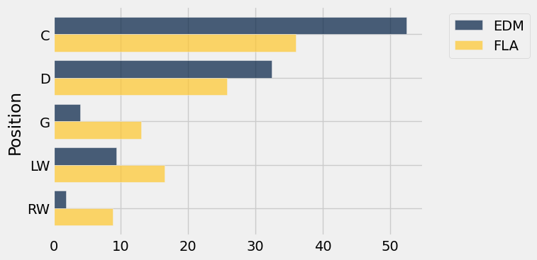 3.3. Cross-Classifying by More than One Variable — Introduction to Data ...